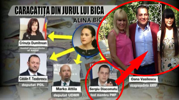 Caracatita din jurul lui Bica, sursa imagine: nasul.tv