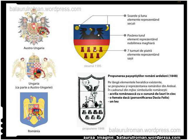 Românii ardeleni lipsesc de pe stema Transilvaniei, sursa imagine: balaurulroman.wordpress.com