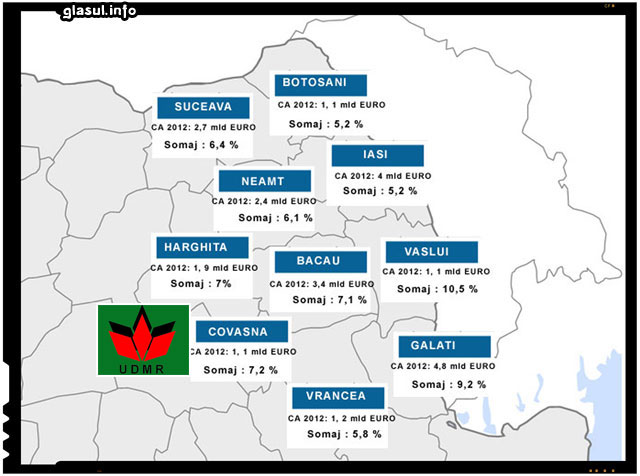 Economiile Harghitei si Covasnei de cand e UDMR la guvernare