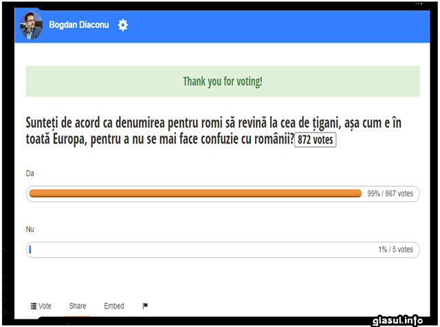 Sunteti de acord ca denumirea pentru romi sa revina la cea de tigani, asa cum e in toata Europa, pentru a nu se mai face confuzie cu romanii?