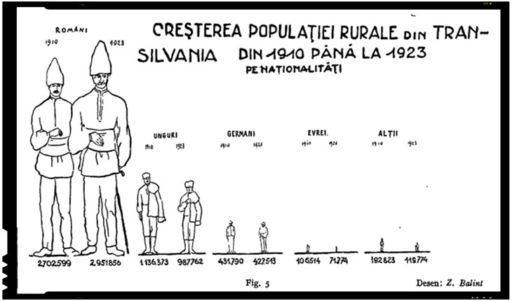 Cum au devenit ardelenii de-a lungul istoriei moldoveni si viceversa