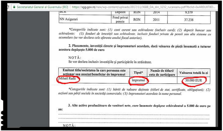 Împrumutul acordat de către Robert Rucareanu lui Mihail Radu