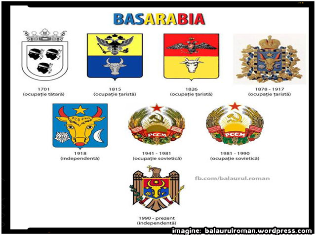 Scurtă istorie a heraldicii Basarabiei