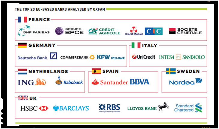 Cele mai mari banci din Europa realizeaza aproximativ 25% din profituri in paradisuri fiscale si isi ajuta clientii sa evite plata taxelor!