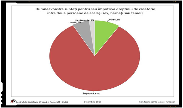 Un sondaj de opinie zdrobitor arata de ce unii politicieni din Romania se opun cu disperare organizarii referendumului pentru familie, Foto: facebook.com/coalitiapentrufamilie