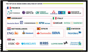 Cele mai mari banci din Europa realizeaza aproximativ 25% din profituri in paradisuri fiscale si isi ajuta clientii sa evite plata taxelor!, Foto: studiu oxfam.org