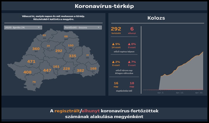 UDMR, partid finanțat din bani publici, preocupat numai de bolnavii maghiari cu coronavirus?, Foto: captură foto erdelystat.ro